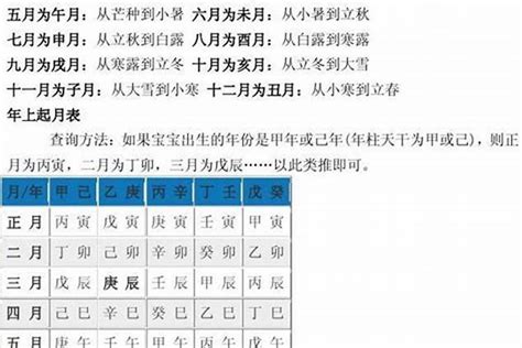 自己五行|生辰八字查询